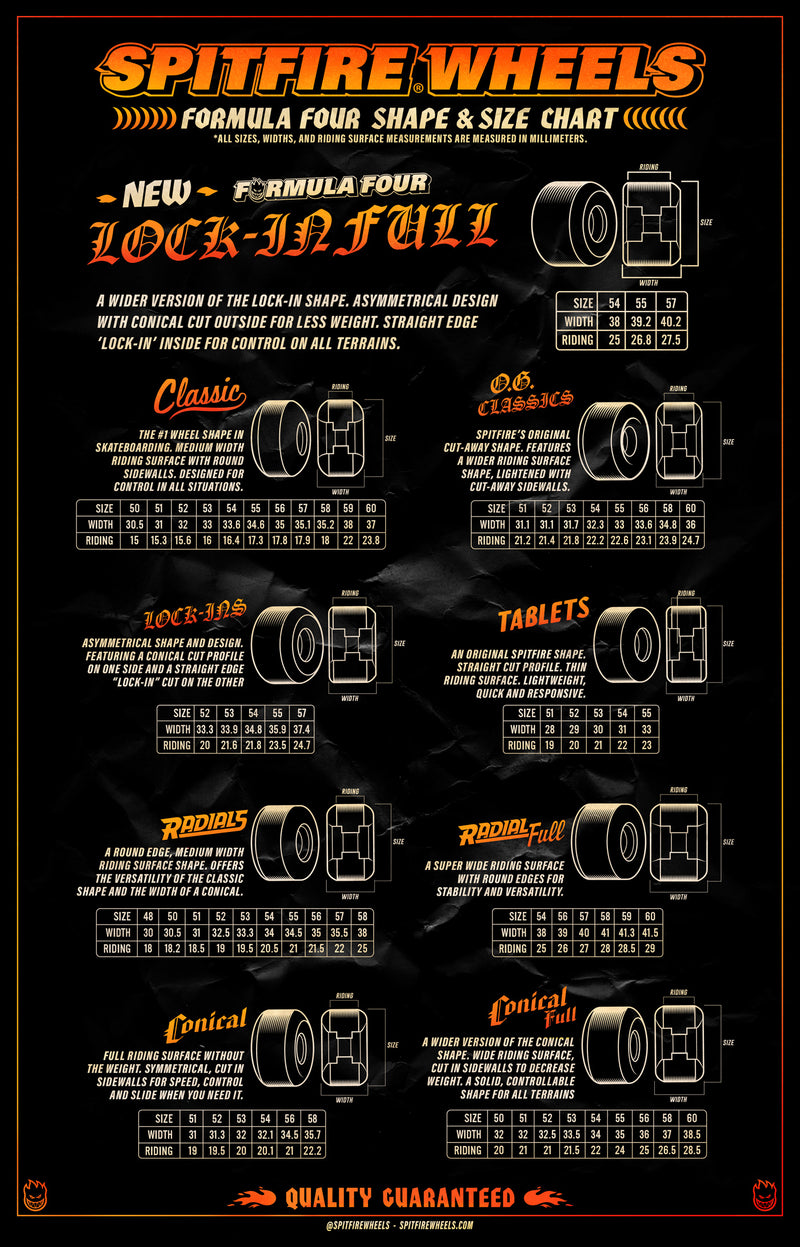 99D Formula Four Classic Swirl Wheels - White 58mm